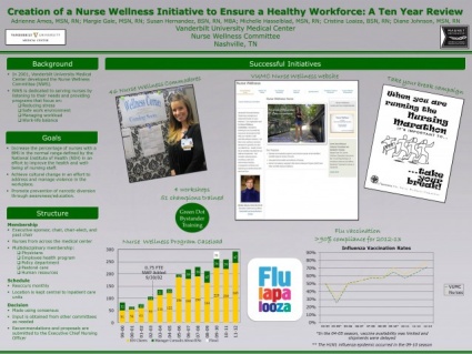 Sample Posters | Evidence-Based Practice and Nursing Research